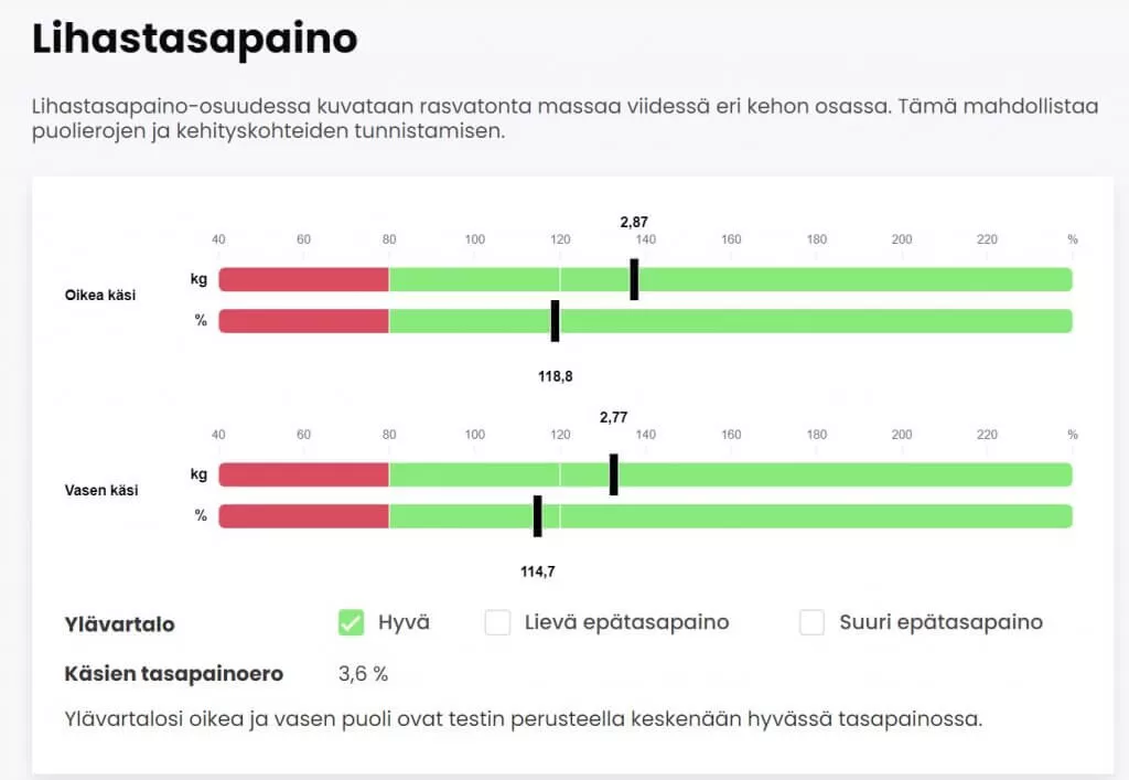 Mikä On Kehonkoostumusmittaus Ja Mitä Se Kertoo Kehostasi