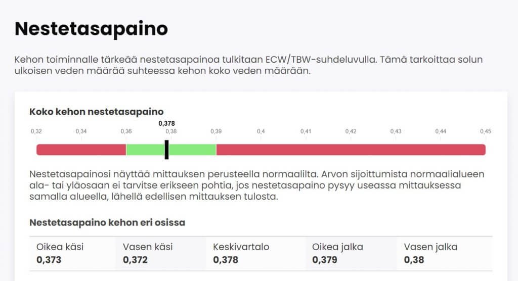 Mikä On Kehonkoostumusmittaus Ja Mitä Se Kertoo Kehostasi?